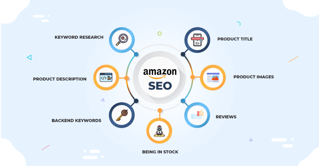 كيف نعمل SEO على موقع أمازون - PDF - م.إسماعيل السعافين