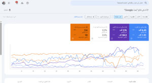 2- تحسين أداء الموقع في محركات البحث لعميل - م.إسماعيل السعافين