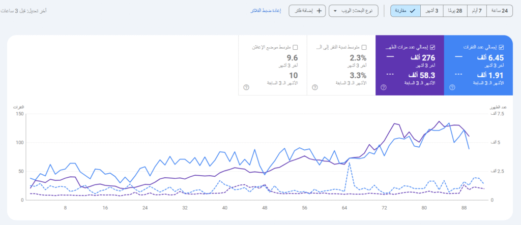 تحسين أداء الموقع في محركات البحث لعميل - م.إسماعيل السعافين